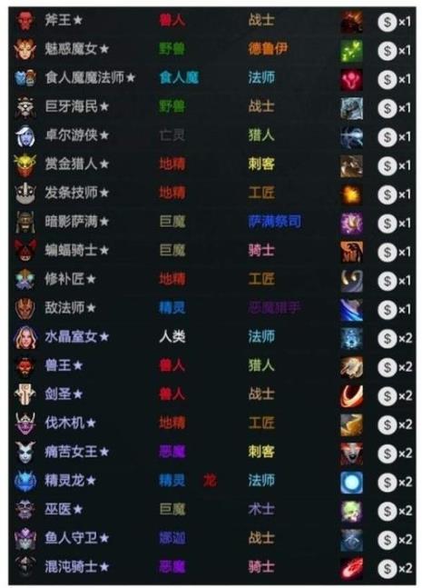 dota1全英雄选择