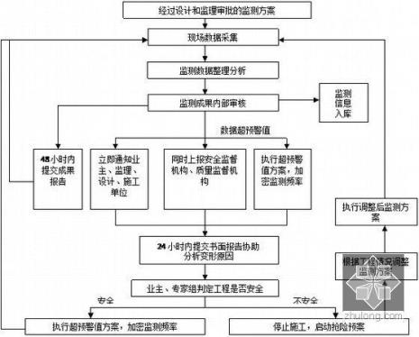 专家论证的具体流程