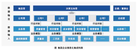 简述多角化战略的基本类型