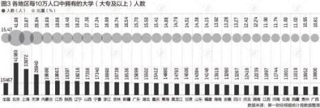 各国大学学历比例