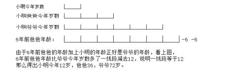 关于年龄的方程概念