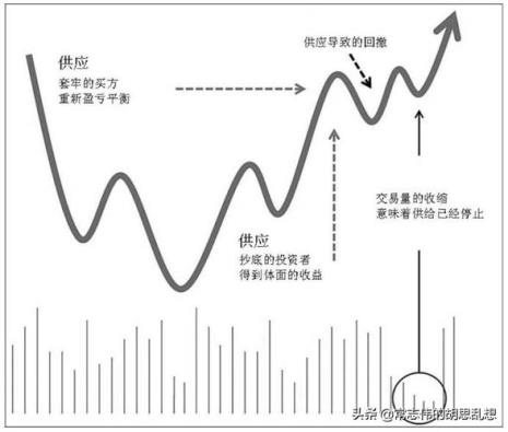 股票如何复盘