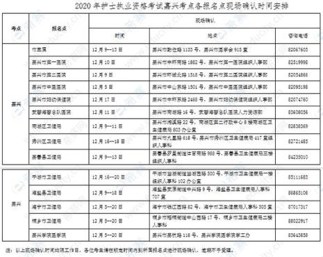 2022护士执业资格考试改革