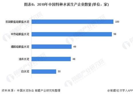 生产特种水泥的主要途径