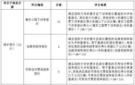 招标正常下浮几个点