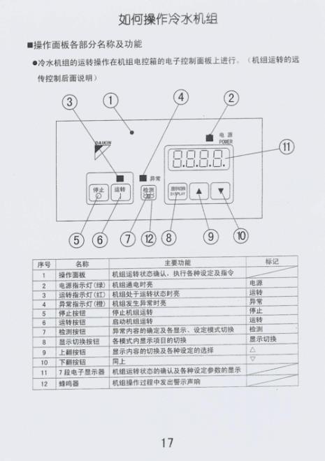 中文版大凤凰冷机说明书