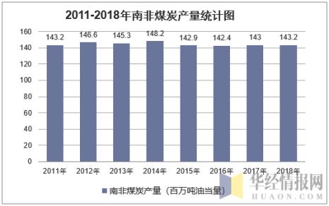 南非煤炭特点