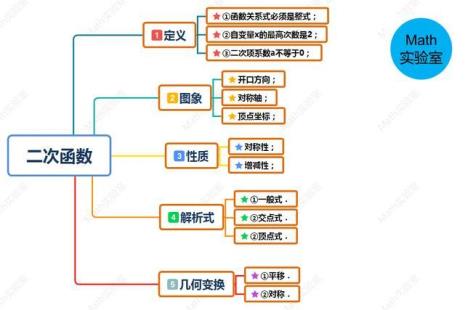 2到9的分成怎么交才能让孩子记住