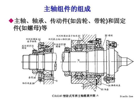 轴类零件如何精确的轴向定位