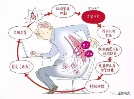 腰痛直不起腰怎么办