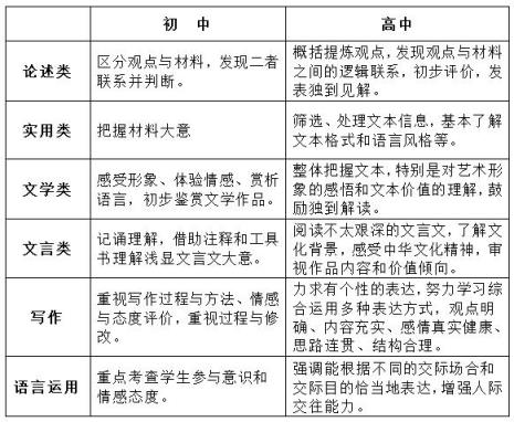 高中知识和初中知识衔接大么