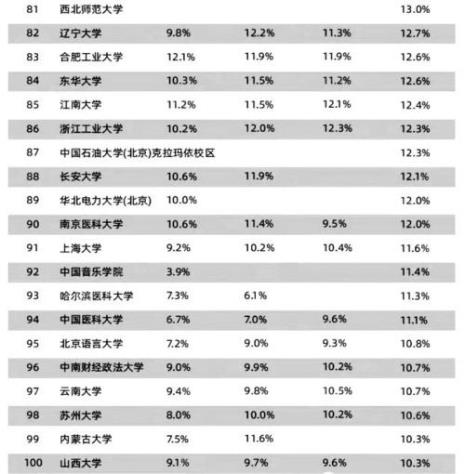 保研率成功率高吗