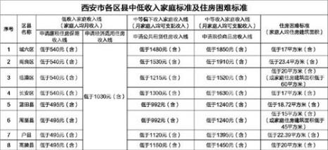 西安最好公租房