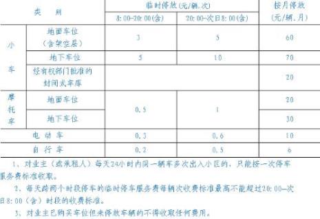 奥特莱斯停车费标准