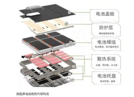 动力电池冷凝水怎么解决