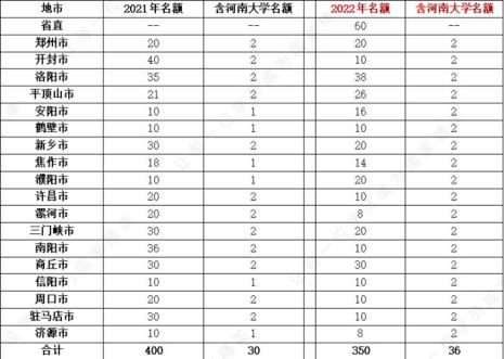 报考河南选调生条件