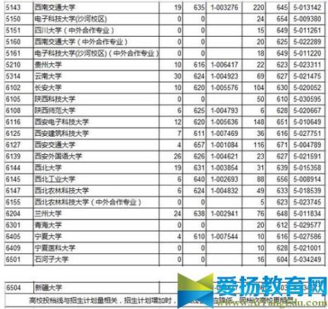 高校的投档分数线是怎么定的