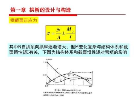 如何计算拱桥拱圈弧长