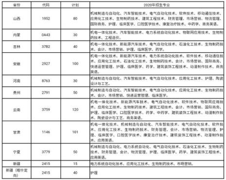 填志愿需要填学校代码吗