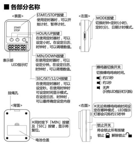 番茄计时器使用说明书