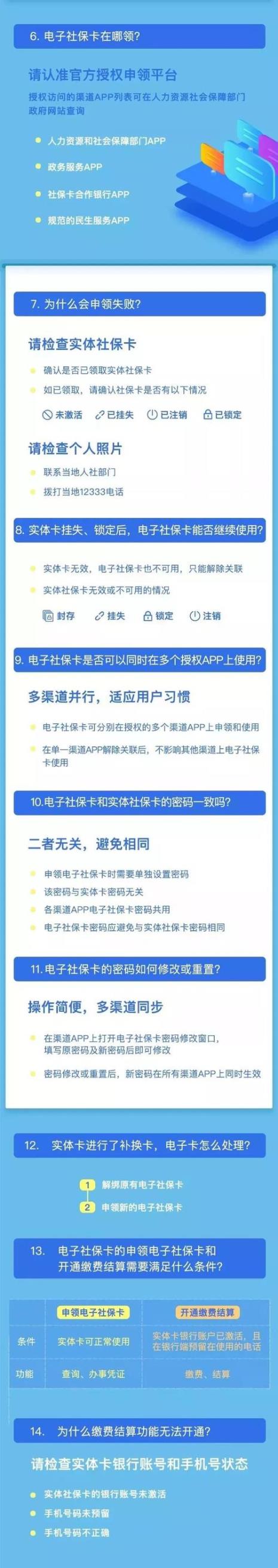 支付宝电子社保卡是什么意思