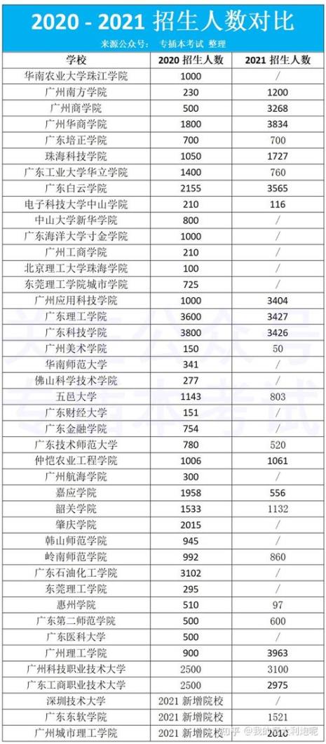 广东华立学院505专业是什么专业