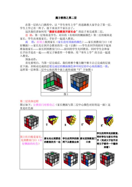 方魔方教程