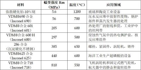 瓶盖 材料  熔点