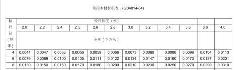 木材密度计算公式