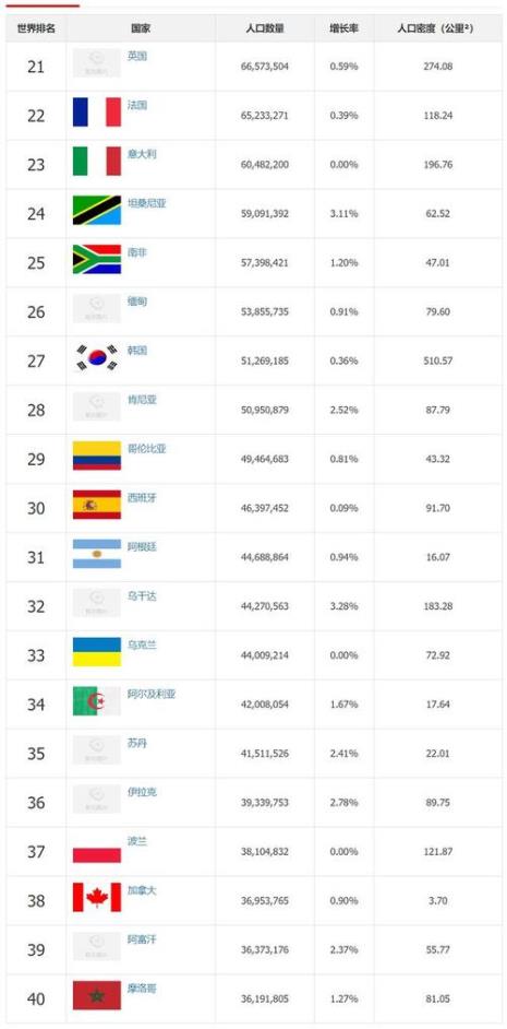 世界哪些地方人口小于10人