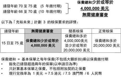 香港退休金应该是多少