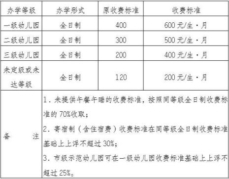 公立幼儿园只收保育费吗