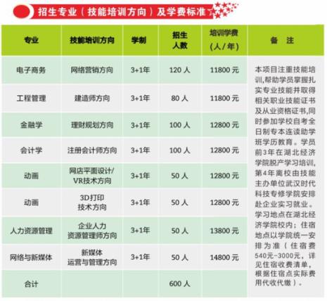 公办本科助学班有哪些