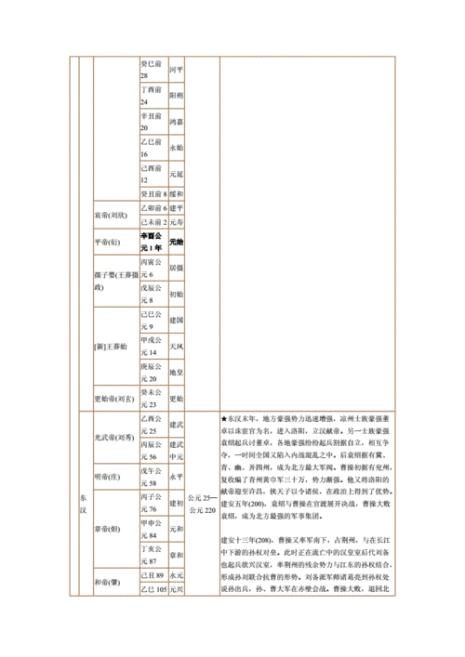 东周大事件纪年表