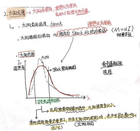 云及海拔高度对散射辐射的影响