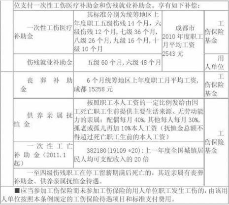 工伤赔偿明细查询