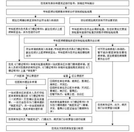 门特与门统哪个更划算