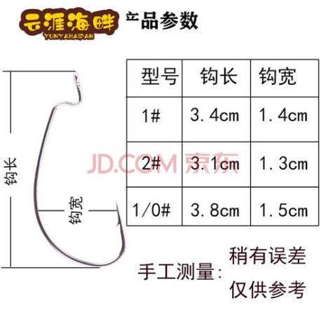 1号与10曲柄钩有什么区别