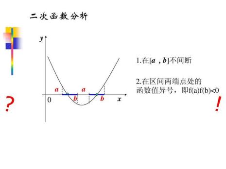 三角函数对称轴与零点的关系