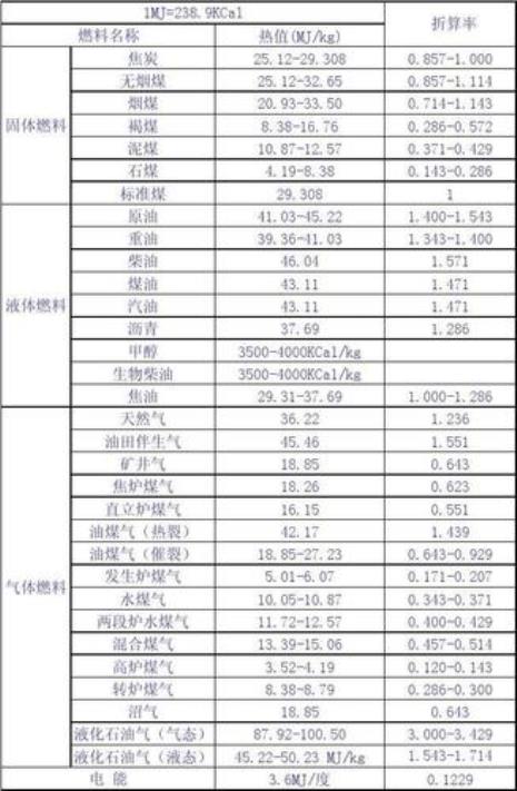 玉米燃烧值多少