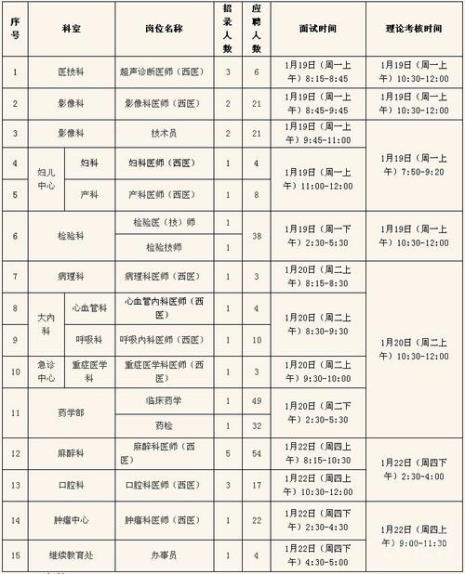 广州中医药大学课程安排