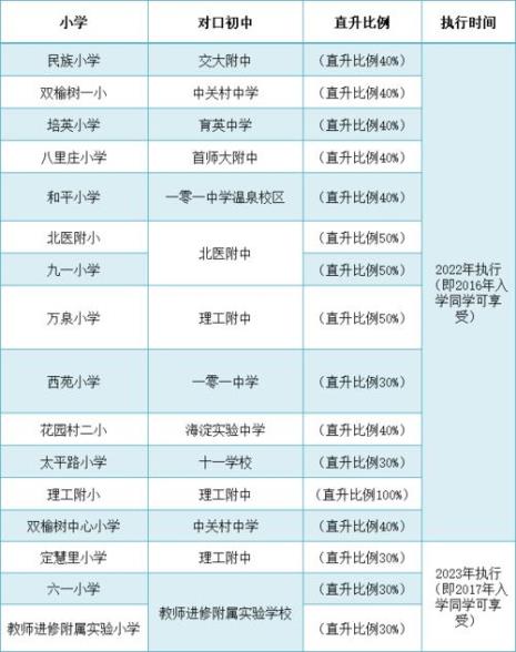 161中学在西城排名