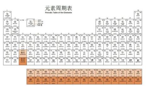 化学元素周期表前三位是哪三位