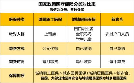 交五险一金怎么退了家里的医保