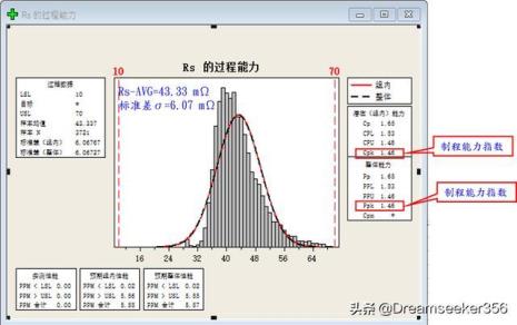 MINITAB如何做均值和极差图