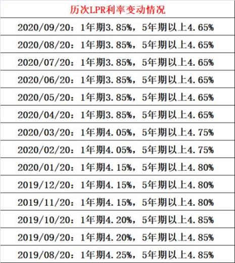银行利率lpr是什么意思
