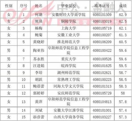 广铁机考多少分入围面试