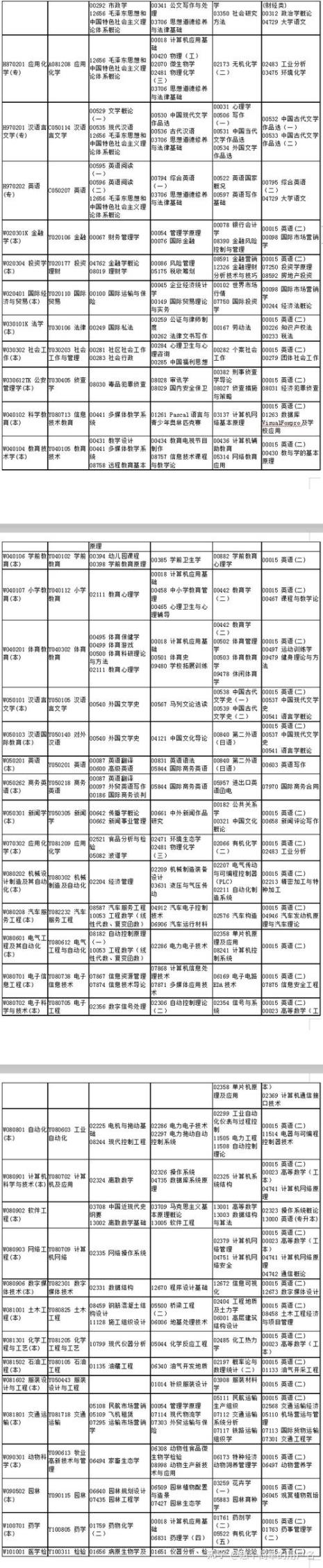 21年自学考试时间四川