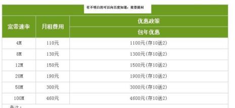 电信宽带可以一月一交吗