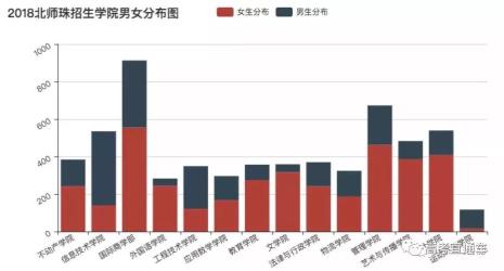 中国单身人口男性女性比例